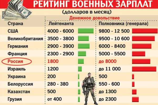 Кракен официальный сайт
