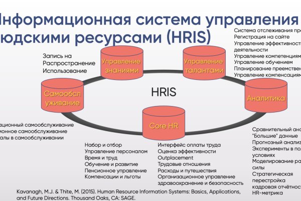 Kraken market ссылка